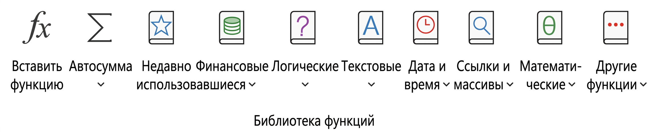 Библиотека функций