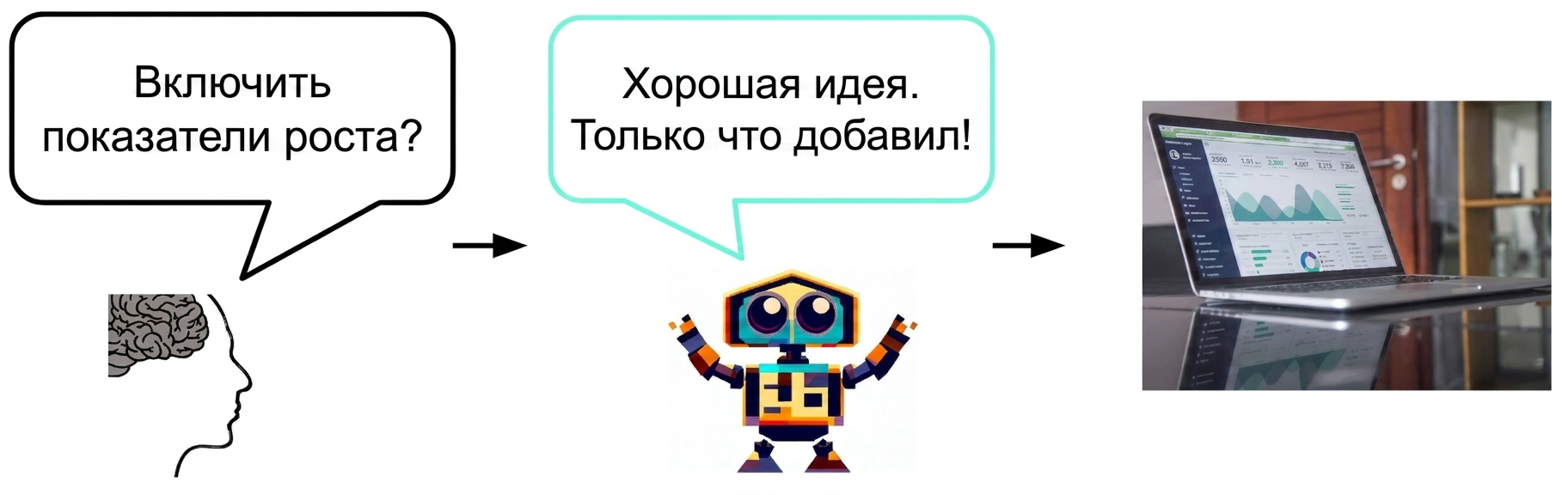 Человек спрашивает ИИ, стоит ли добавить в слайд данные о росте. ИИ соглашается и добавляет цифры.