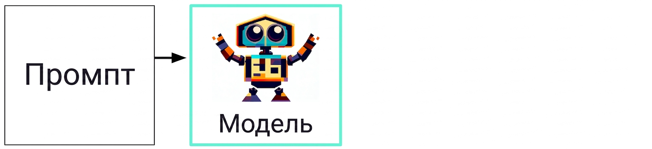 Схема работы генеративного ИИ: от входных данных через модель к ответу