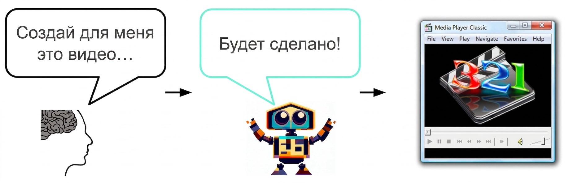 Человек просит ИИ: «Пожалуйста, создай это видео для меня», и ИИ отвечает: «Уже делаю!»