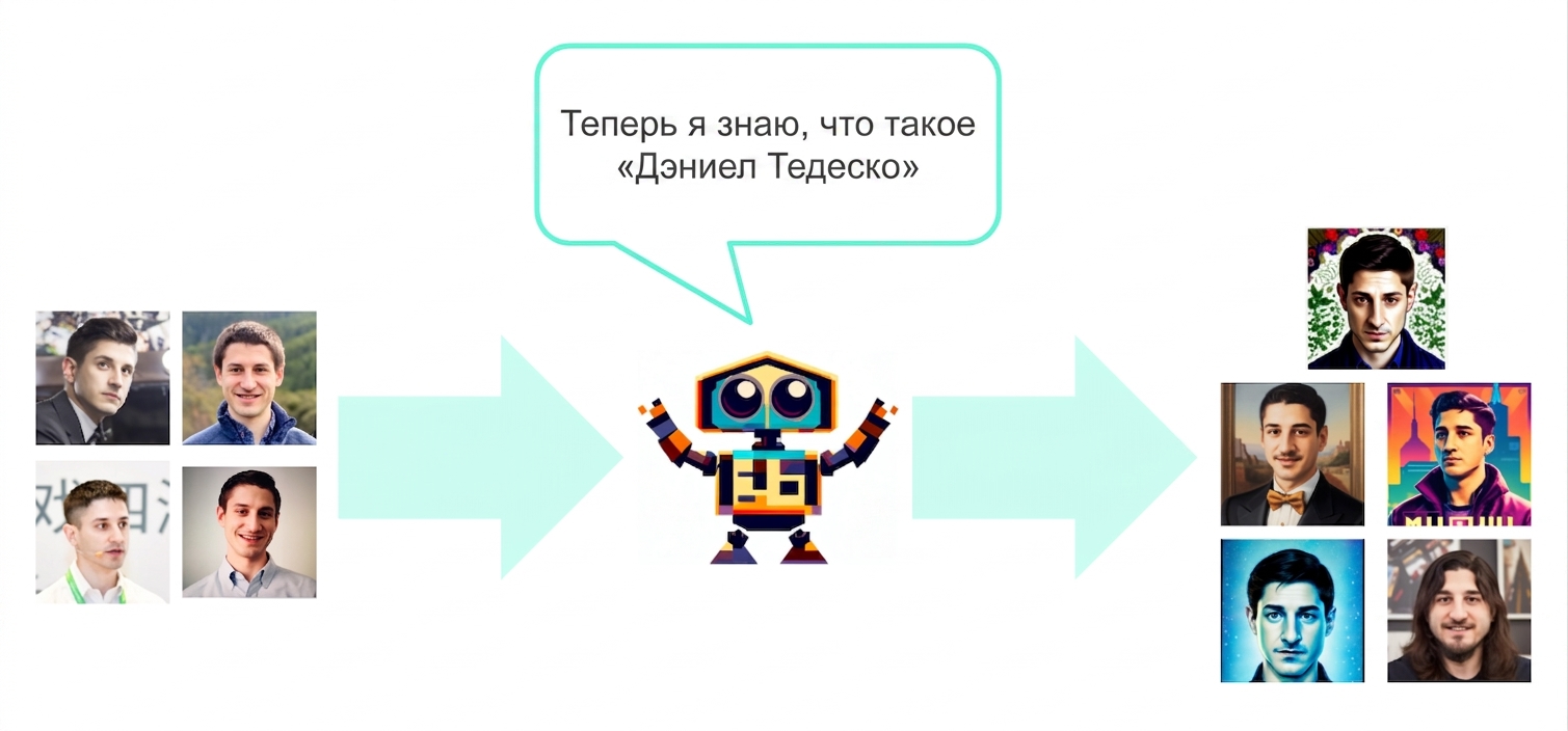 Модель генерирует стилизованные портреты Дэниела Тедеско