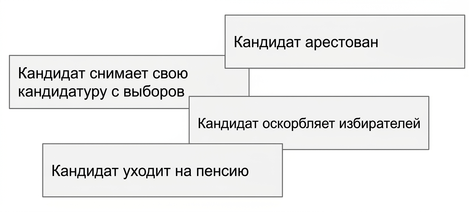 Коллекция заголовков фейковых новостей