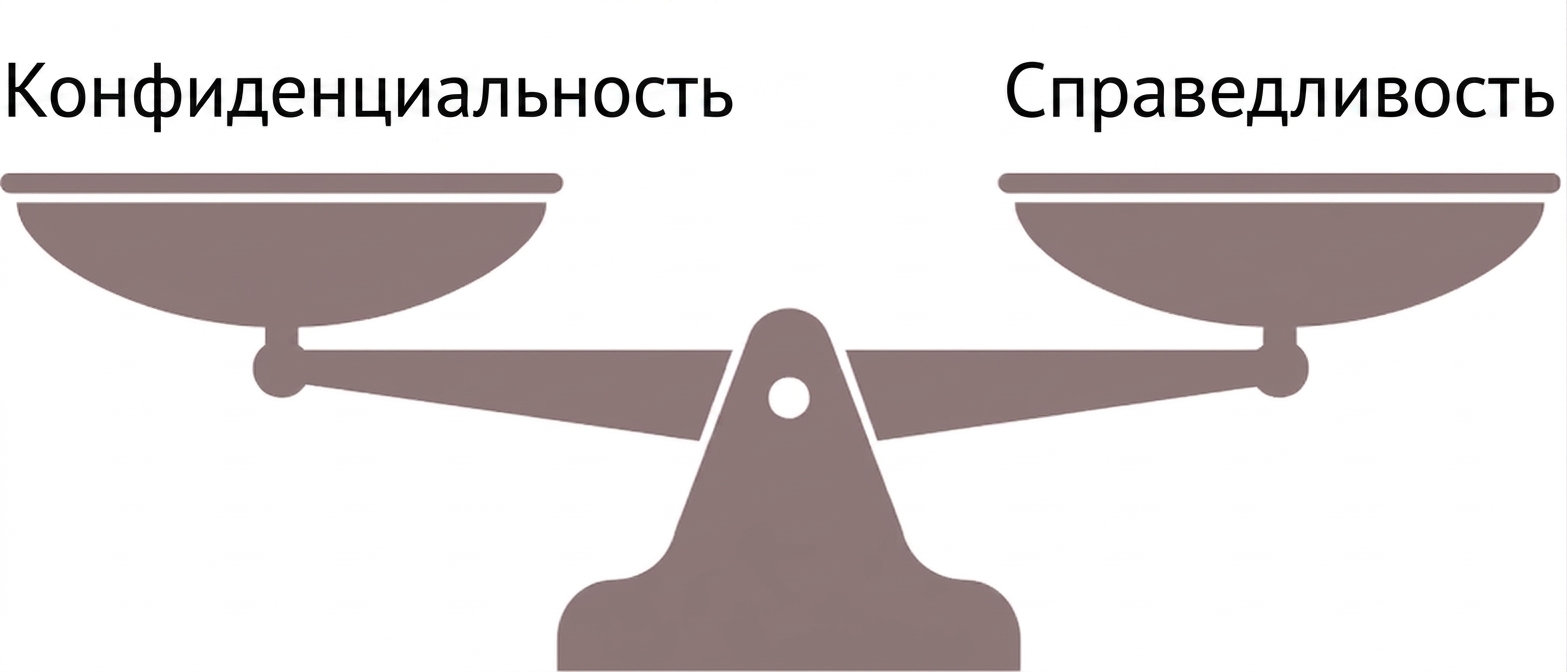 Весы, взвешивающие конфиденциальность и справедливость.