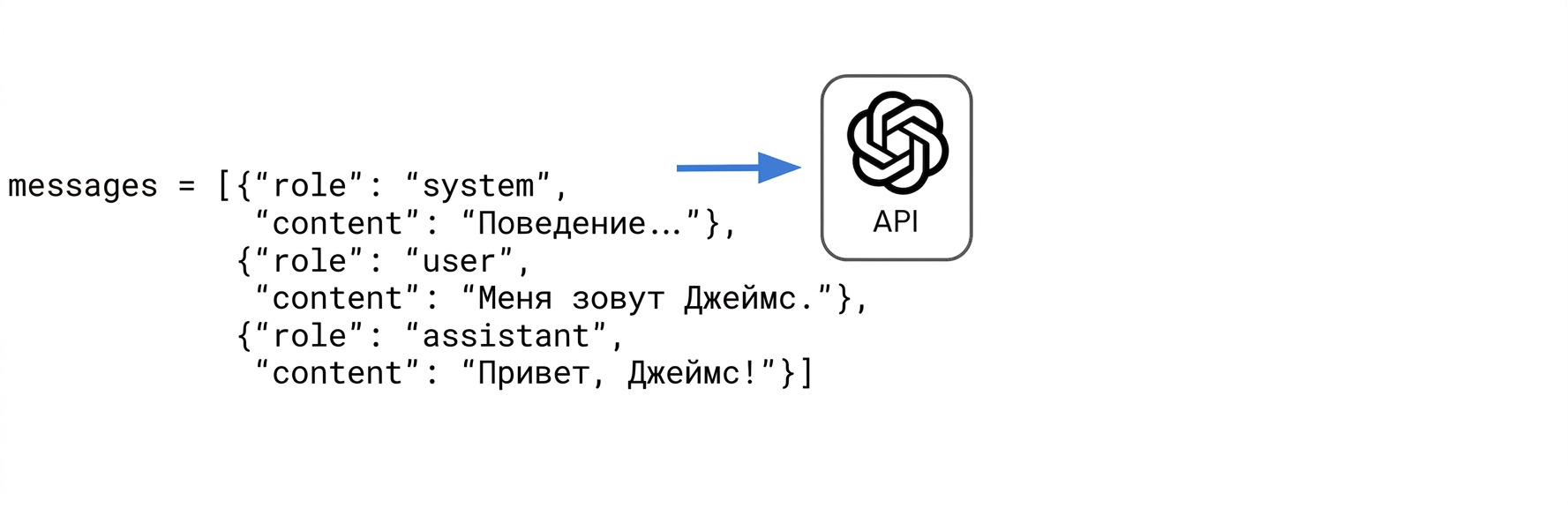 Ответ ассистента «Hi James!» добавляется в список словарей messages.