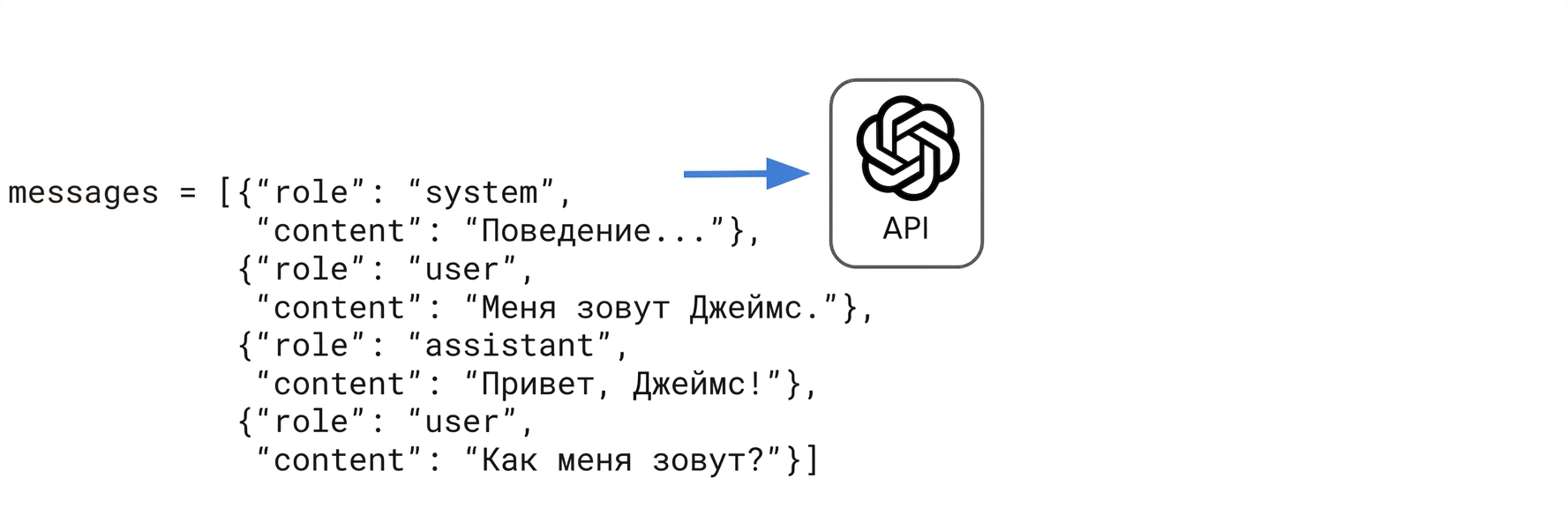В конец списка словарей добавляется сообщение пользователя: «What is my name?»
