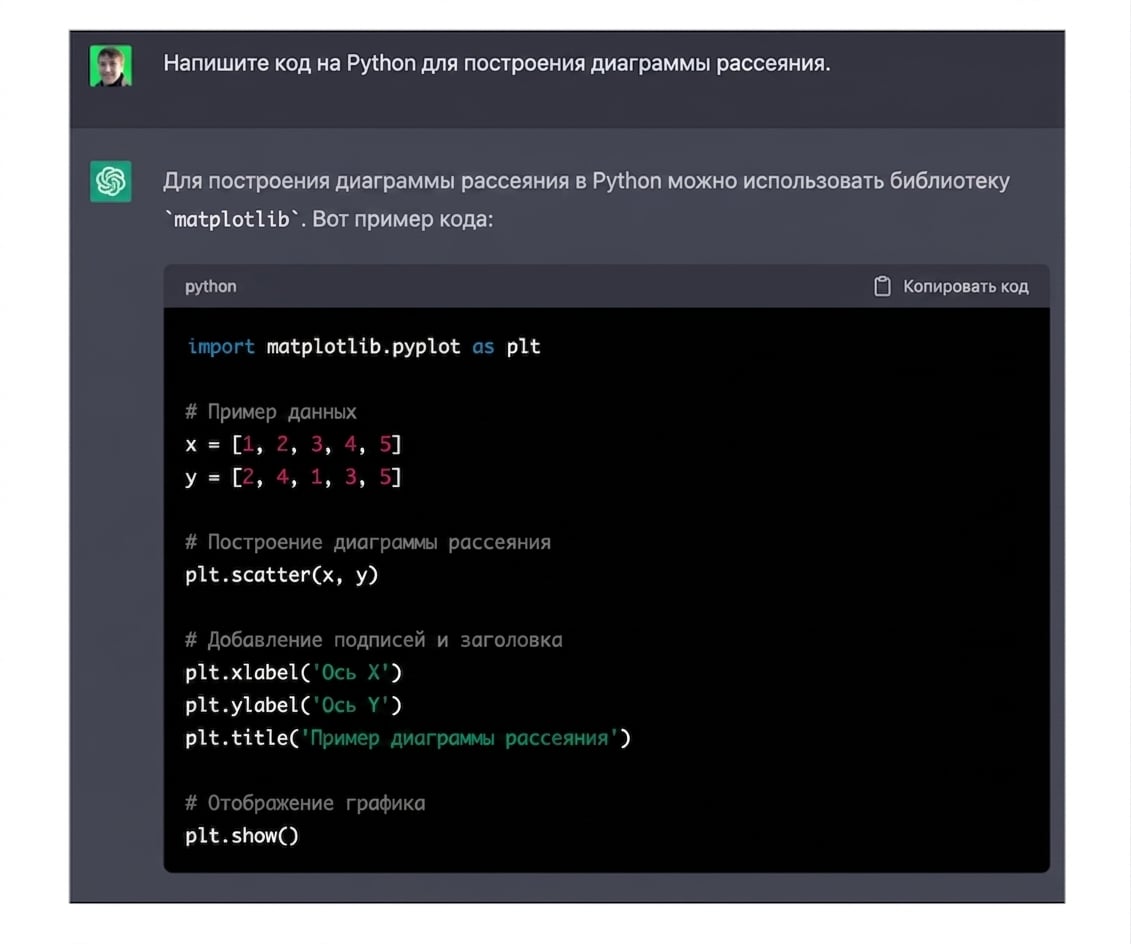 Веб-интерфейс ChatGPT.