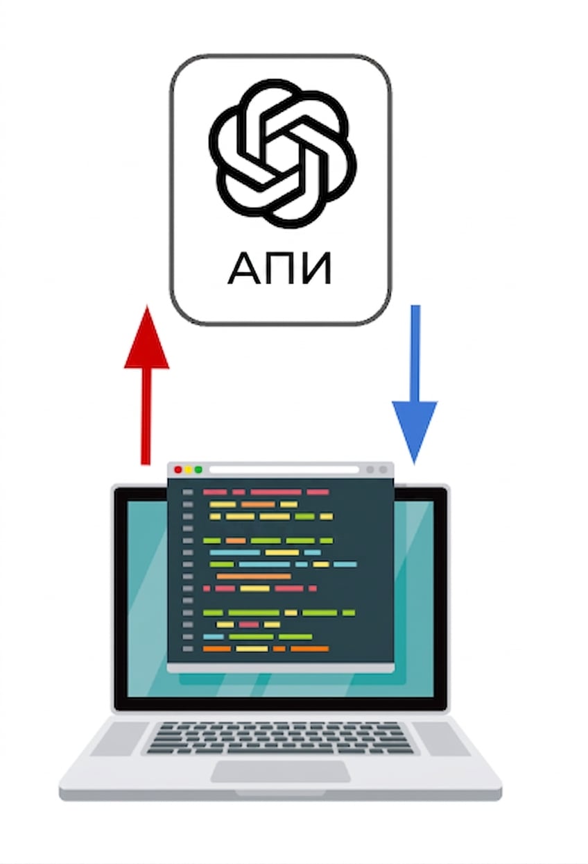 Компьютер взаимодействует с OpenAI API.