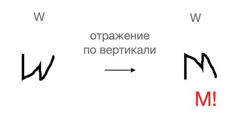 Буква «W» после вертикального отражения становится похожа на букву «M».