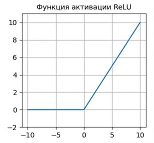 График функции ReLU. При значениях меньше нуля линия горизонтальна; при значениях выше нуля линия имеет положительный наклон.