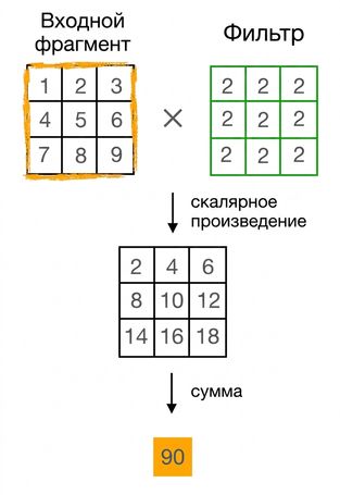Две матрицы 3×3 перемножаются поэлементно, затем все числа результирующей матрицы суммируются.