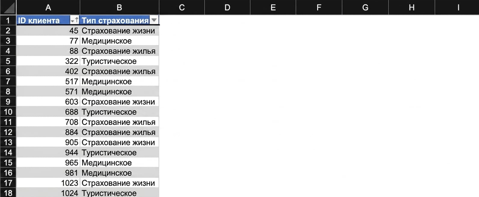 Данные по страхованию: идентификатор клиента и тип страховки