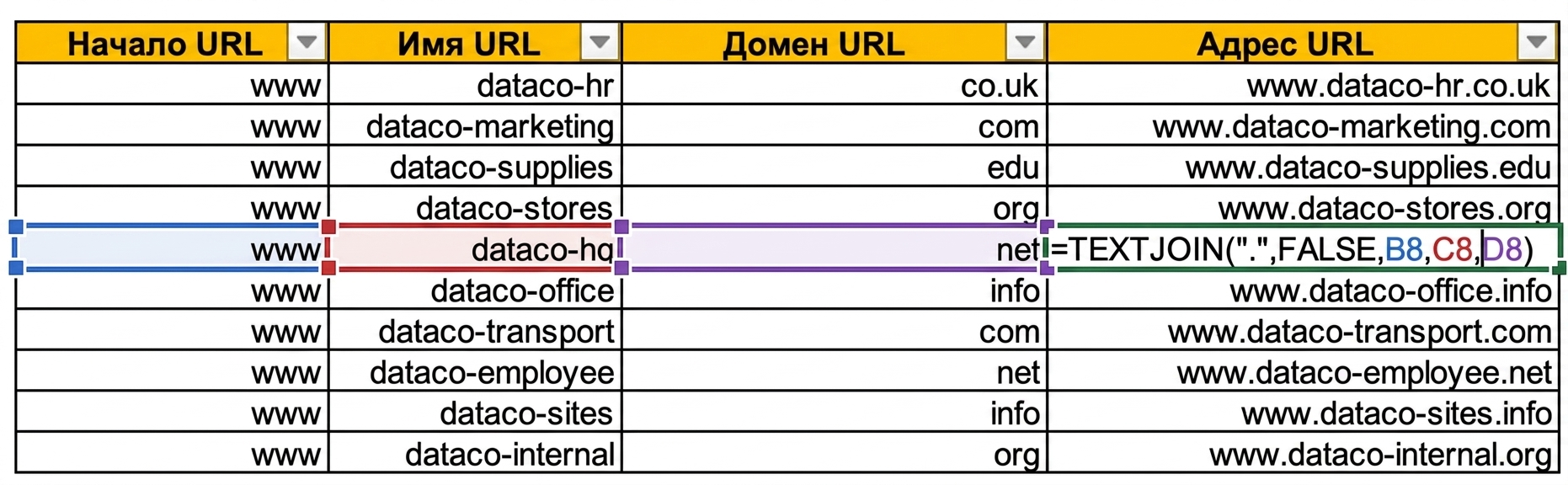 Таблица в Excel со столбцами для начала URL, имени и домена в разных строках