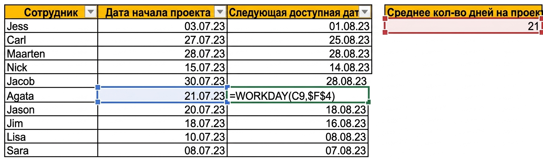 Таблица в Excel с именами сотрудников и датами начала текущих проектов. С помощью среднего числа дней на проект добавлен новый столбец с ближайшей датой доступности каждого сотрудника на основе функции WORKDAY