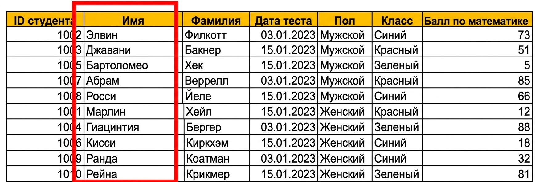 Пример таблицы с тестовыми данными студентов в Excel с выделенным текстовым столбцом full_name