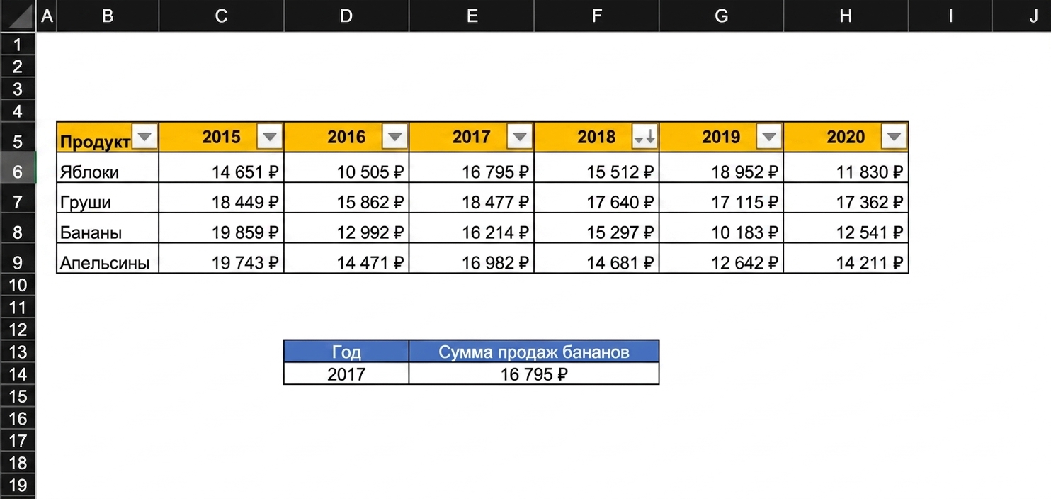 Пример таблицы с финансовыми результатами и ячейкой, которую нужно заполнить с помощью формулы поиска.