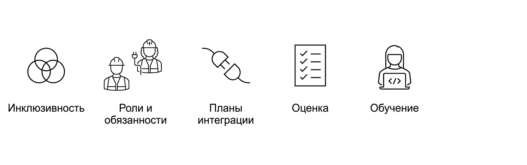 Обучение.