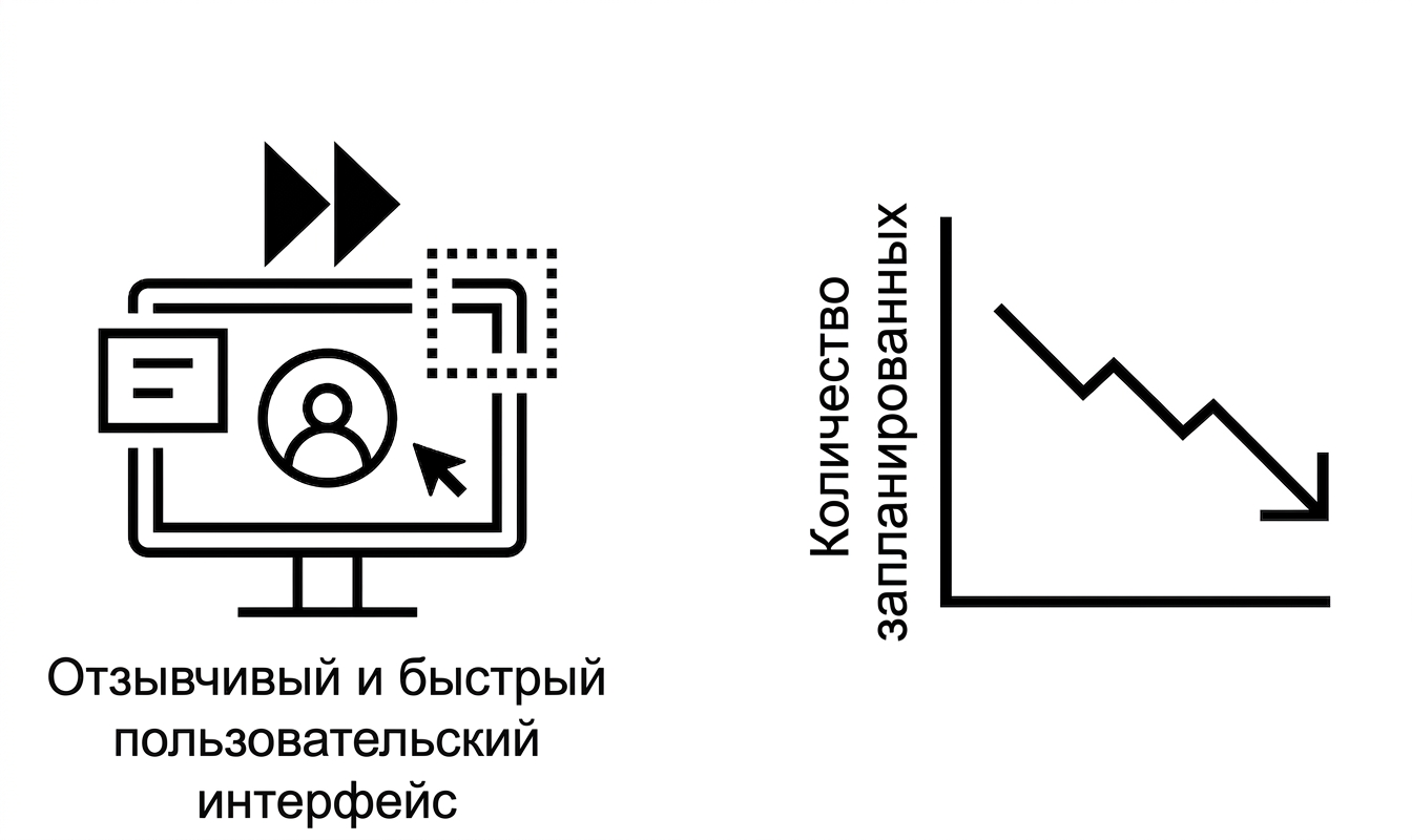 Адаптивный интерфейс и нисходящие тренды.