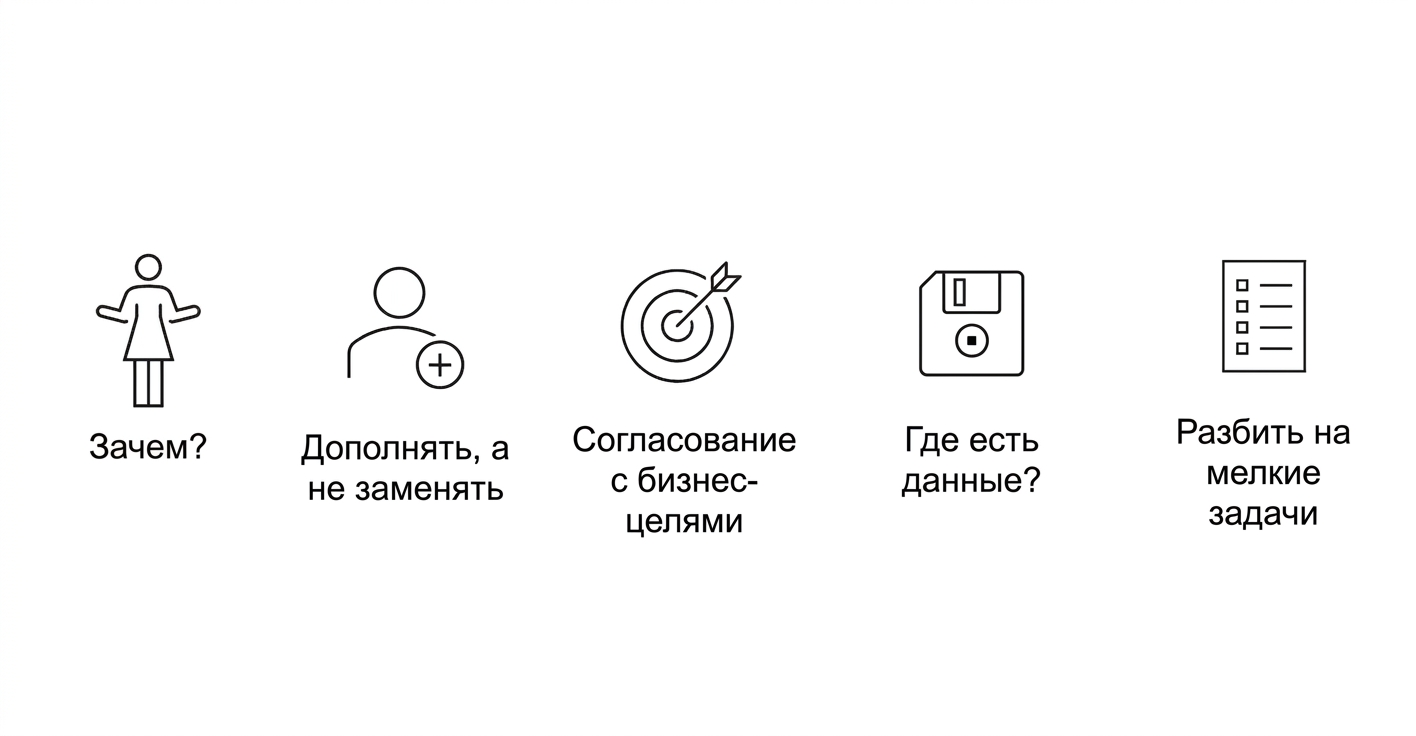 Зачем? Дополнять, а не заменять. Соответствие бизнес-целям. Где данные? Разбить на мелкие задачи.
