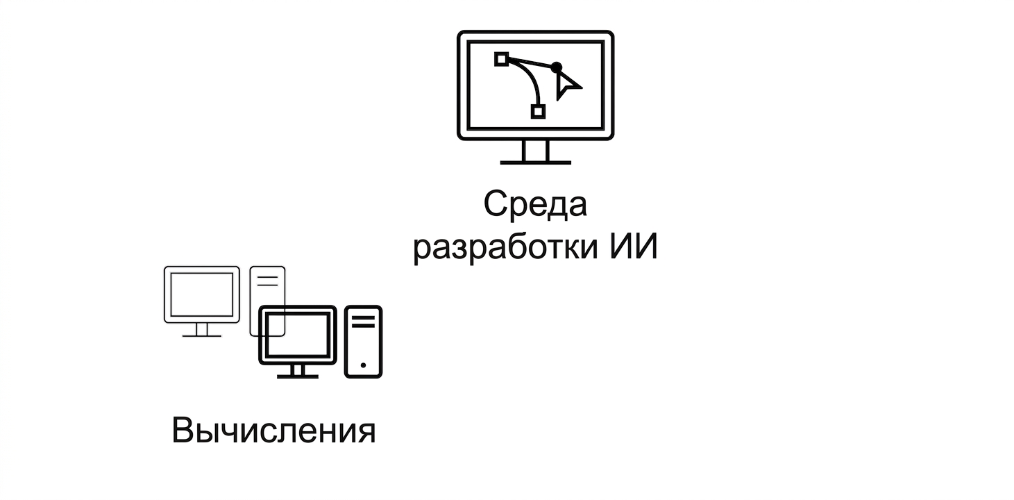 Вычислительные ресурсы.