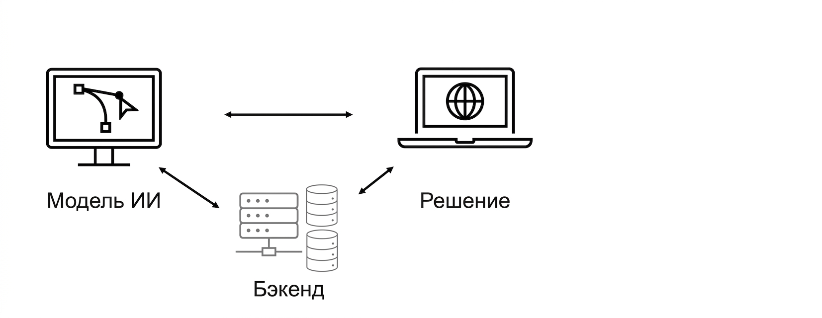 Решение на основе ИИ.