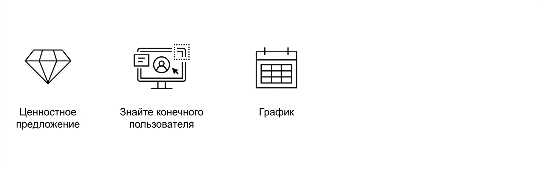 Чёткие цели. Сроки.