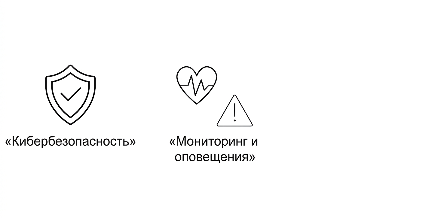 Мониторинг и оповещения.