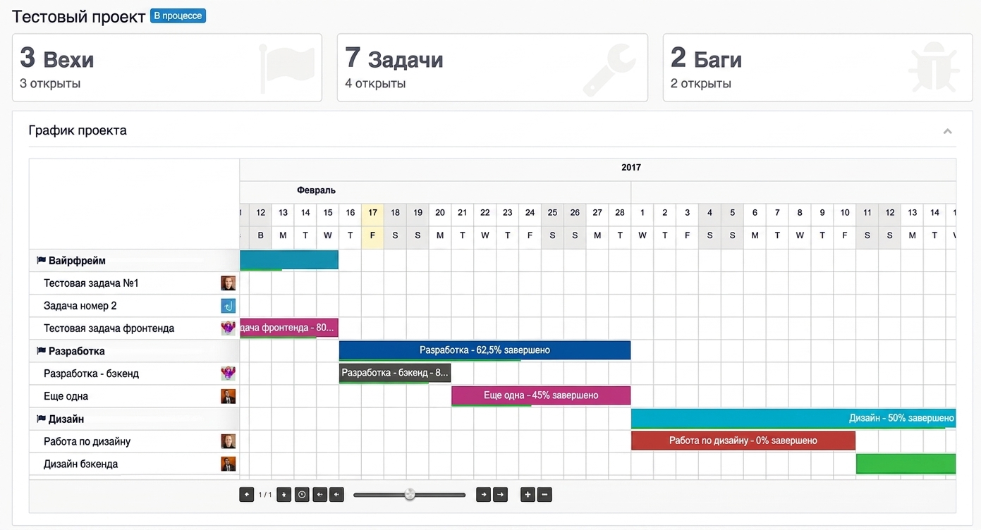 Сроки проекта