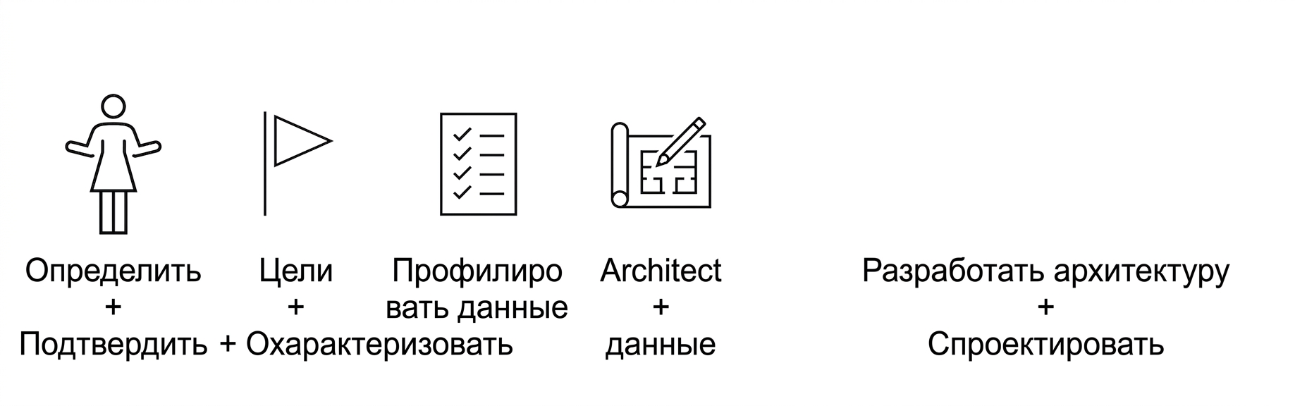 Архитектура и проектирование.