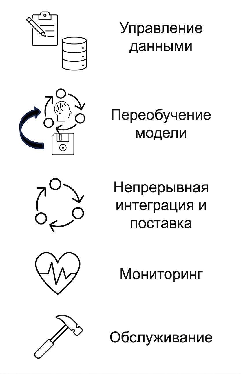 Обслуживание.
