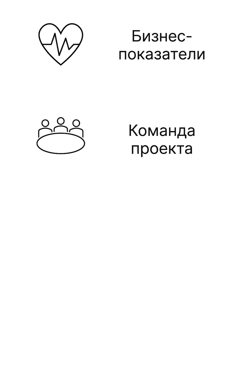 Проектная команда.