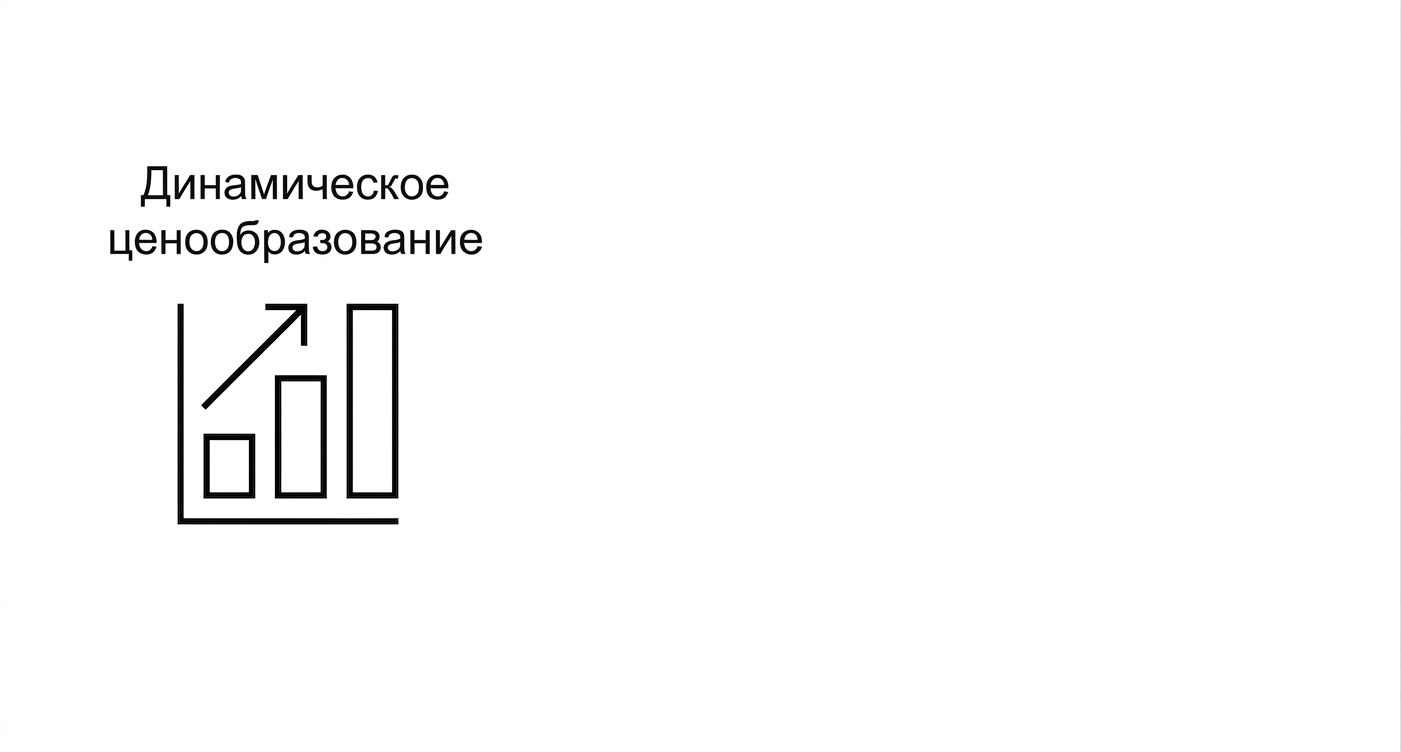 График цен.
