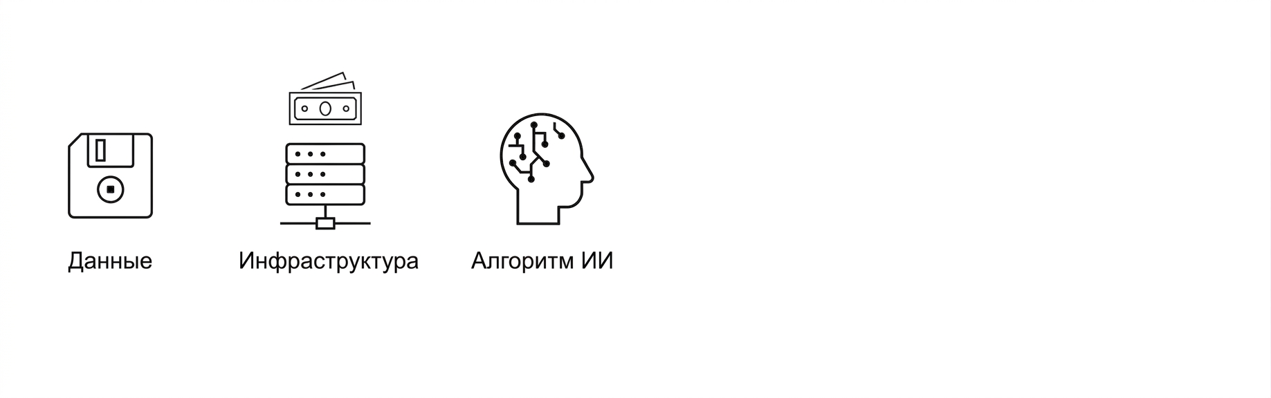 Алгоритм ИИ.