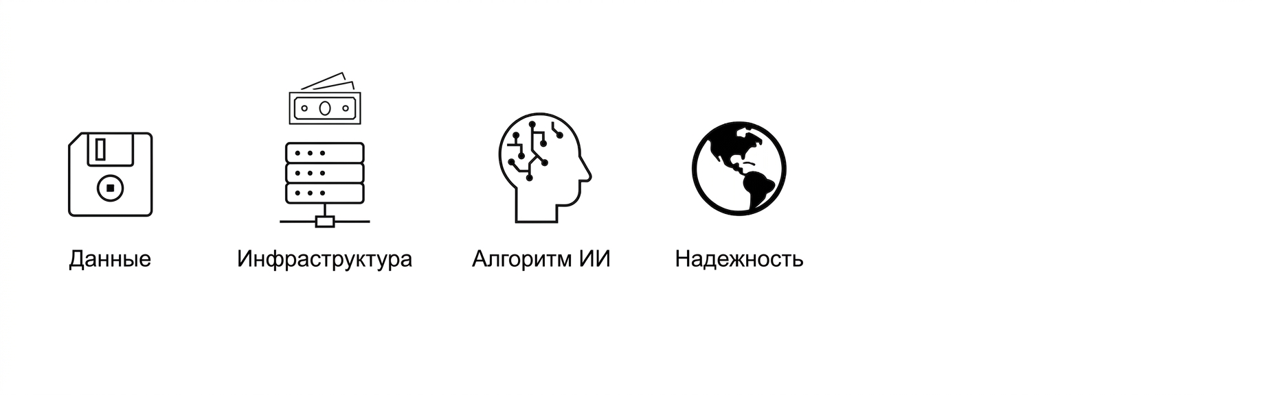 Надёжность.