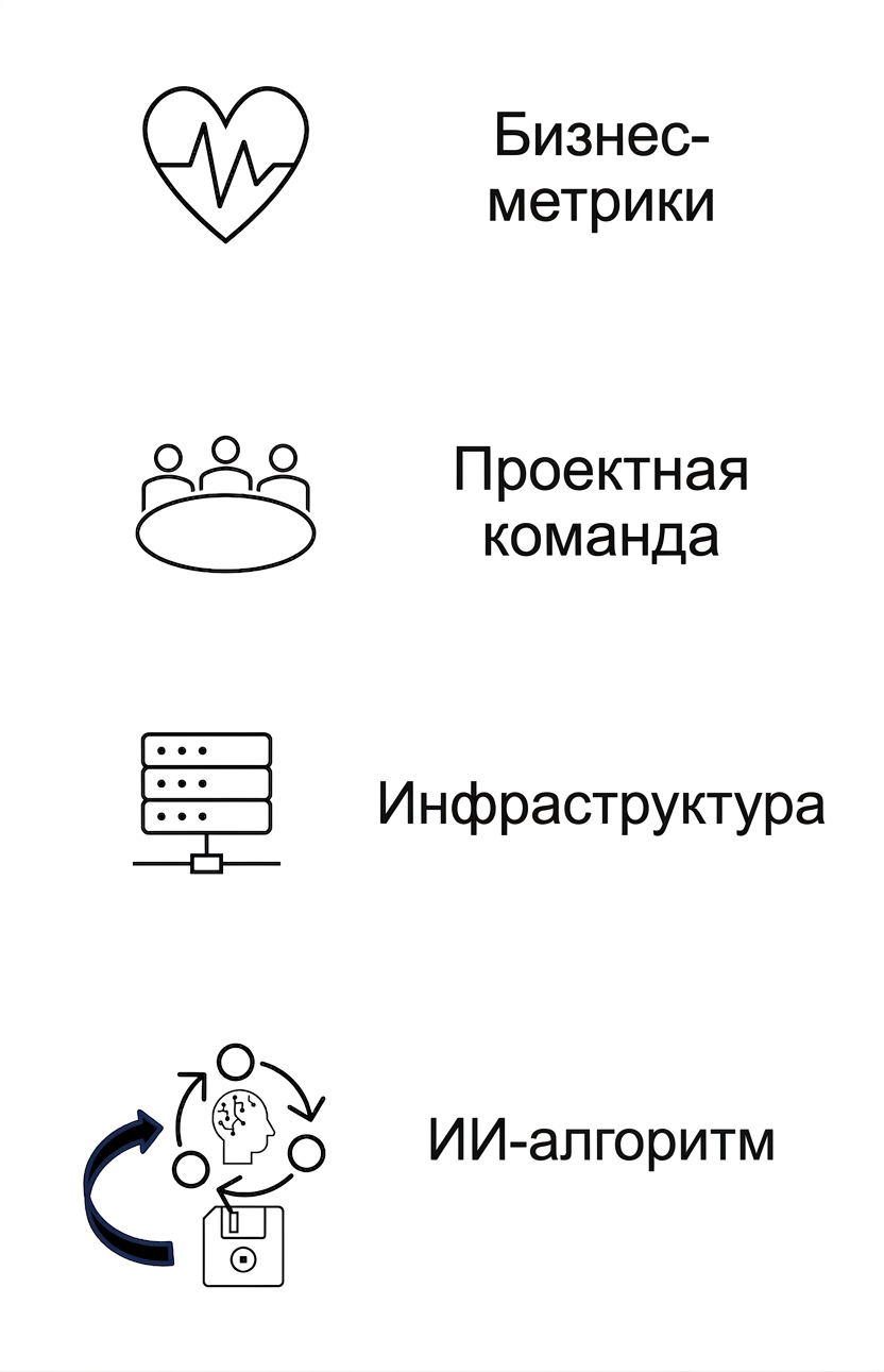Алгоритм ИИ.