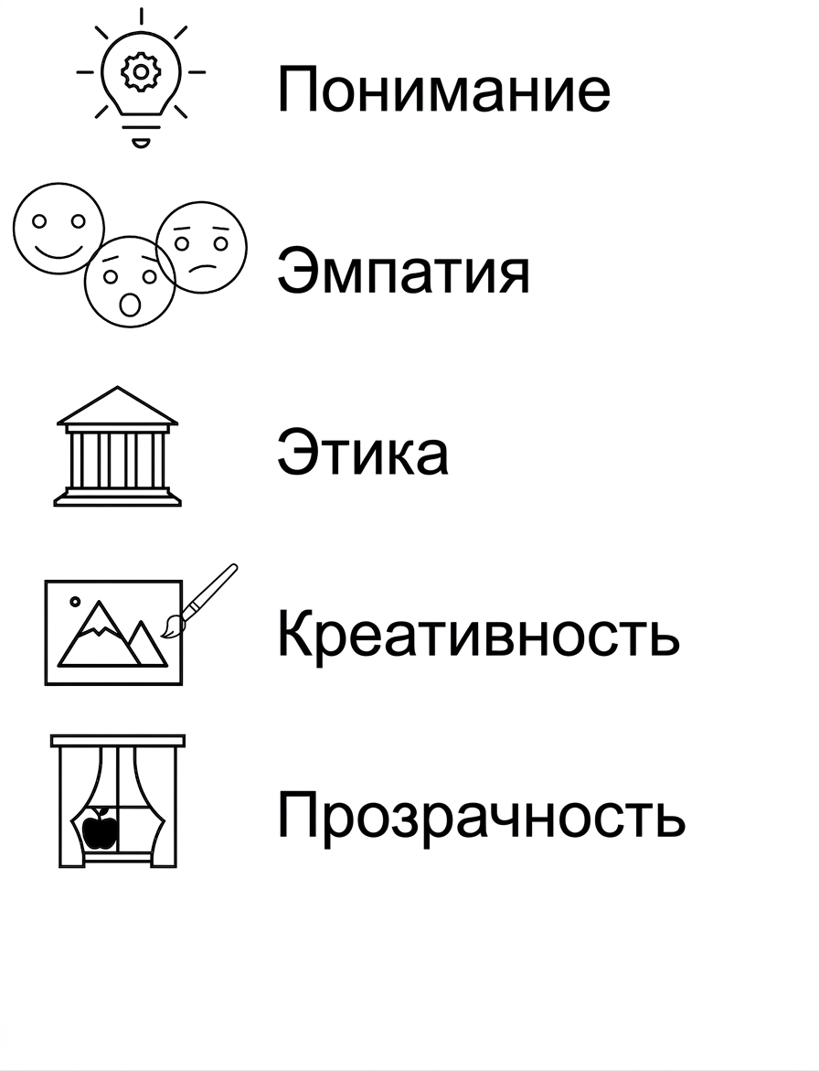 Понимание. Эмпатия. Этика. Творчество. Прозрачность.