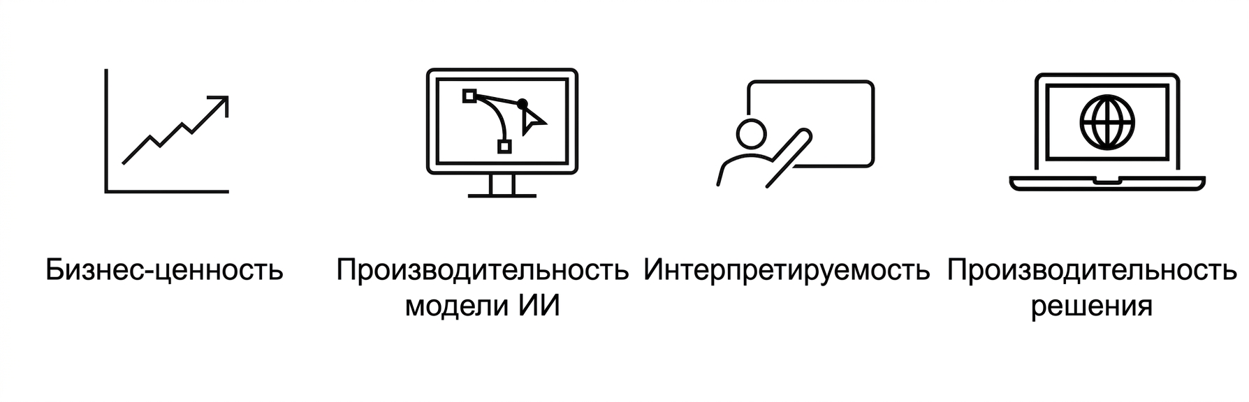 Эффективность решения.