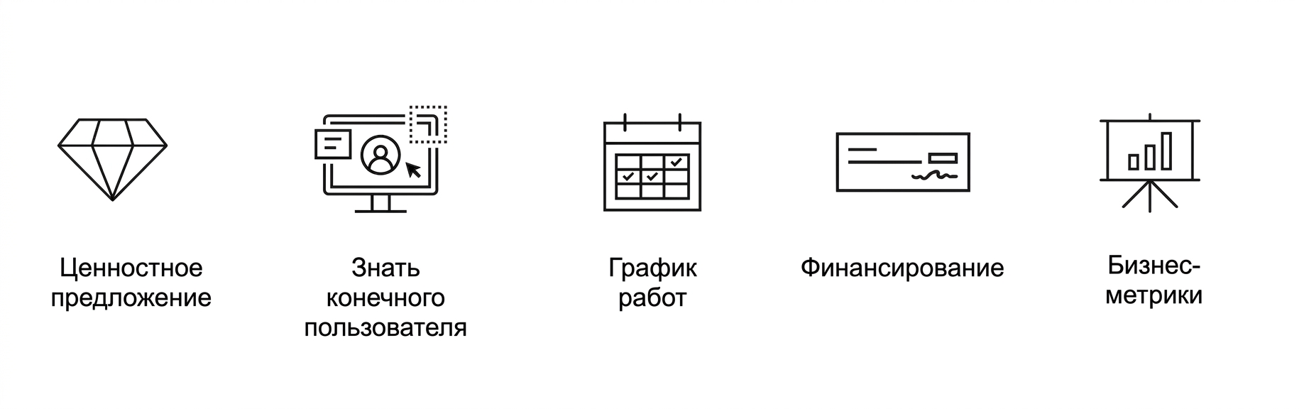 Чёткие цели. Бизнес-метрики.
