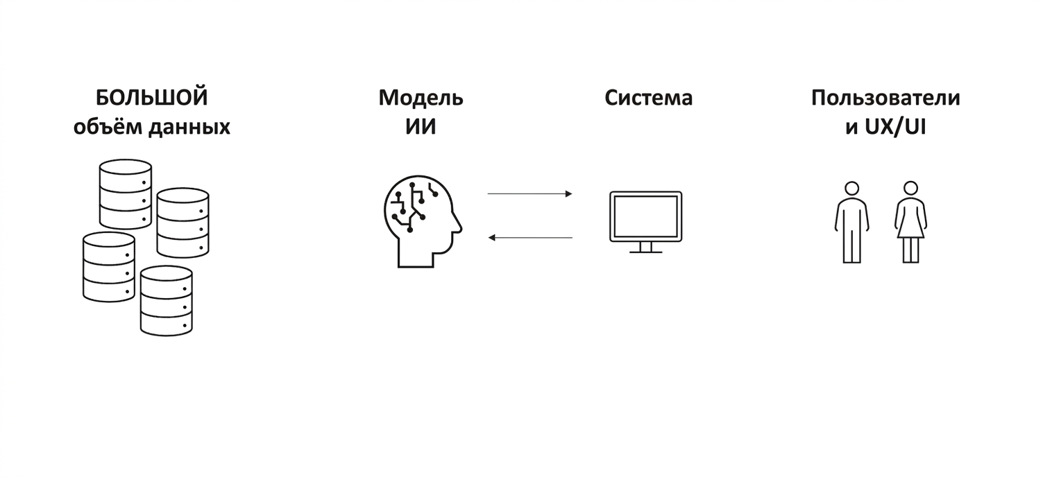 Изображение двух людей с надписью «User & UX/UI».