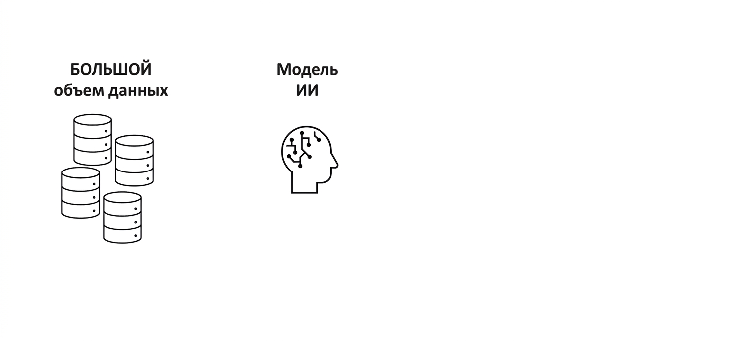 Изображение головы человека с мозгом ИИ и надписью «AI Model».