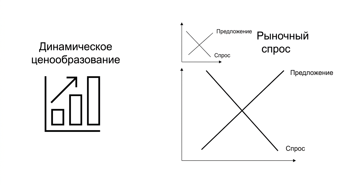 График цен и график рыночного спроса.