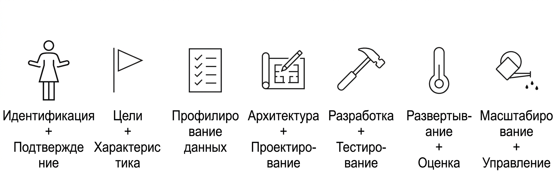 Масштабирование и управление.