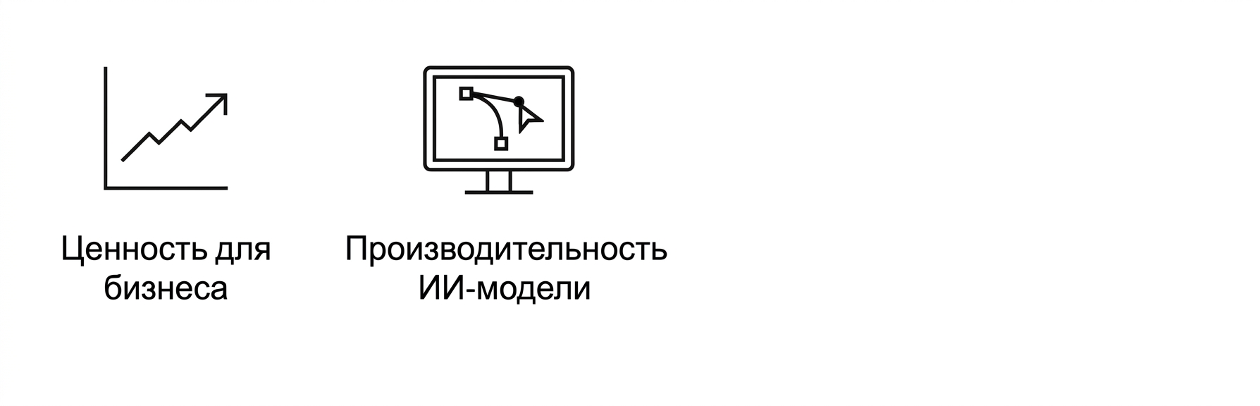 Производительность модели ИИ.