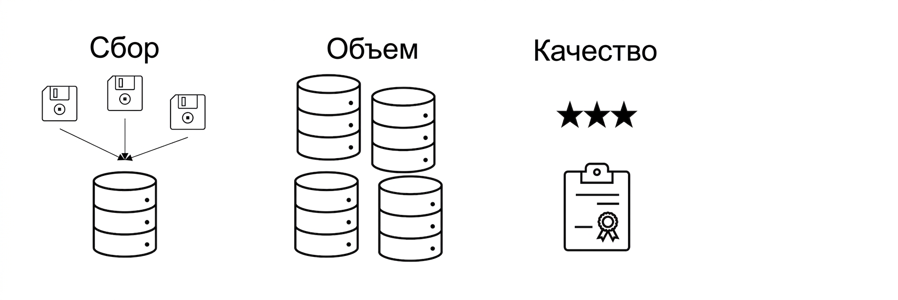 Качество.