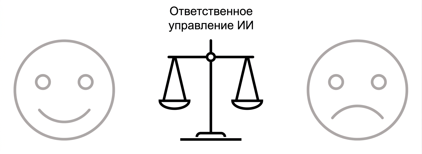 Дополнительное изображение весов с надписью «Responsible AI governance» между двумя лицами.