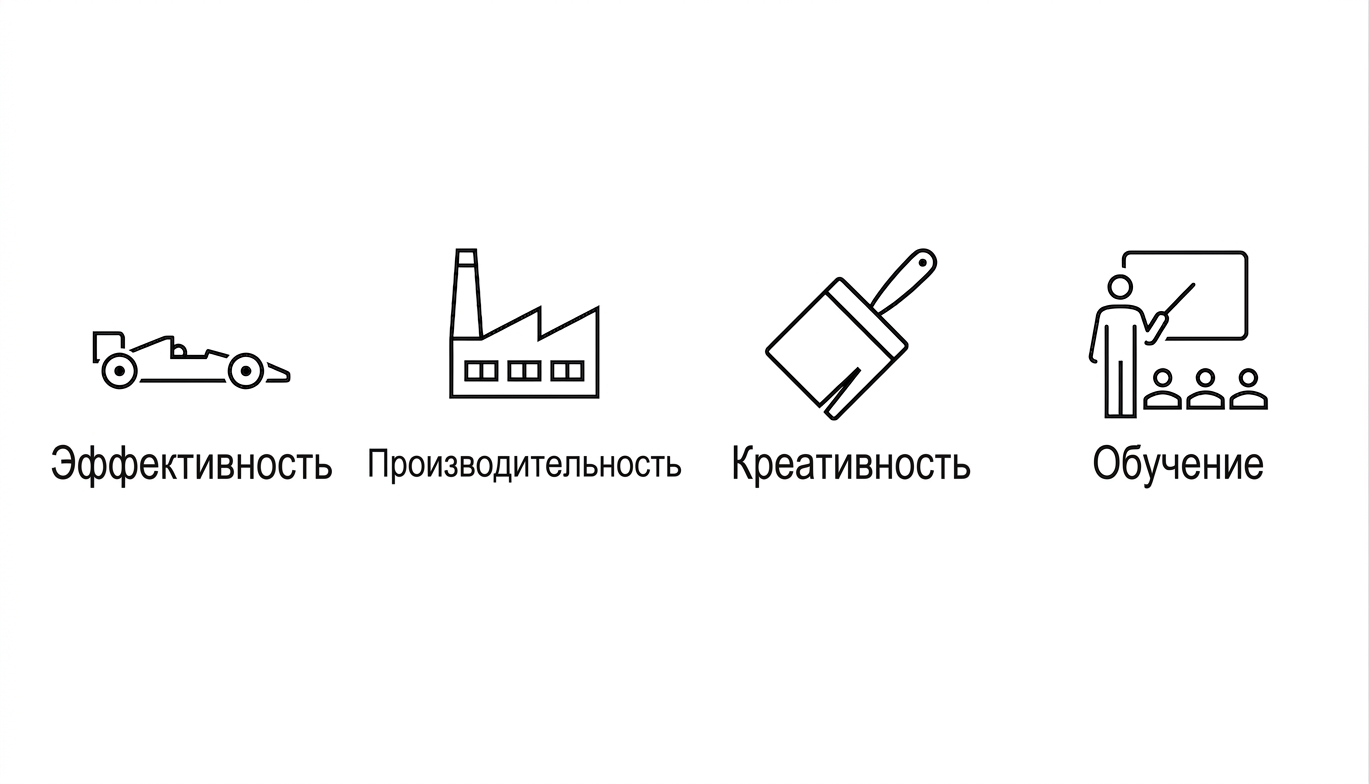 Эффективность. Производительность. Творчество. Развитие навыков.