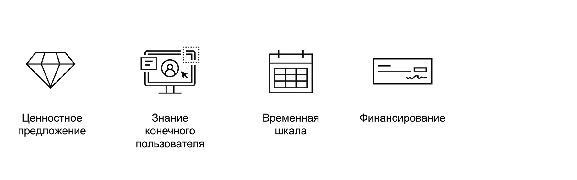 Чёткие цели. Финансирование.