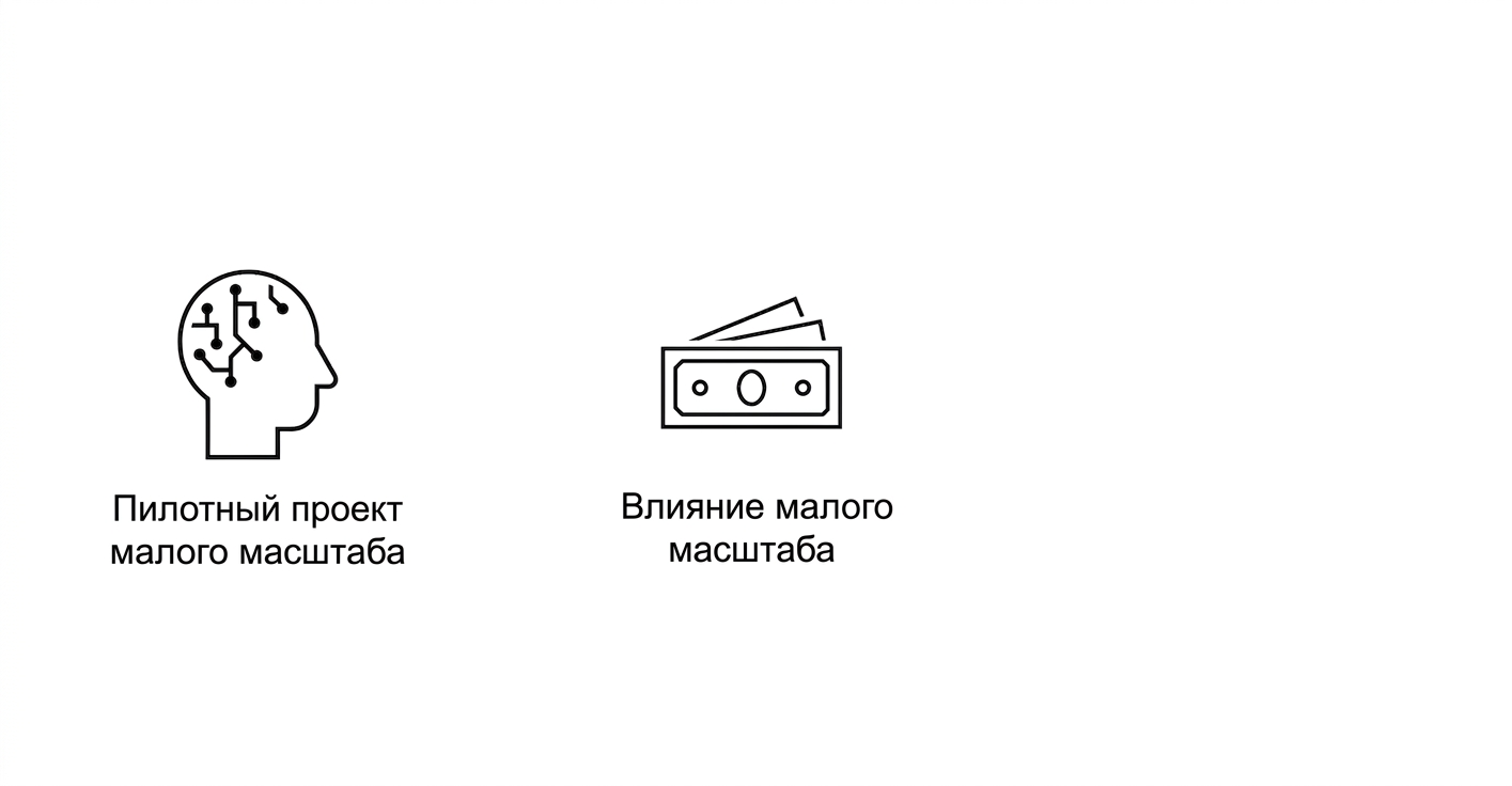 Эффект малого масштаба.