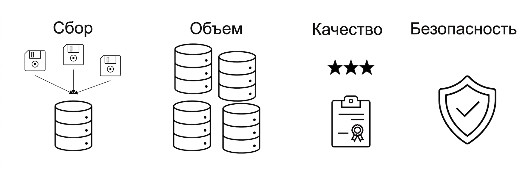 Безопасность.