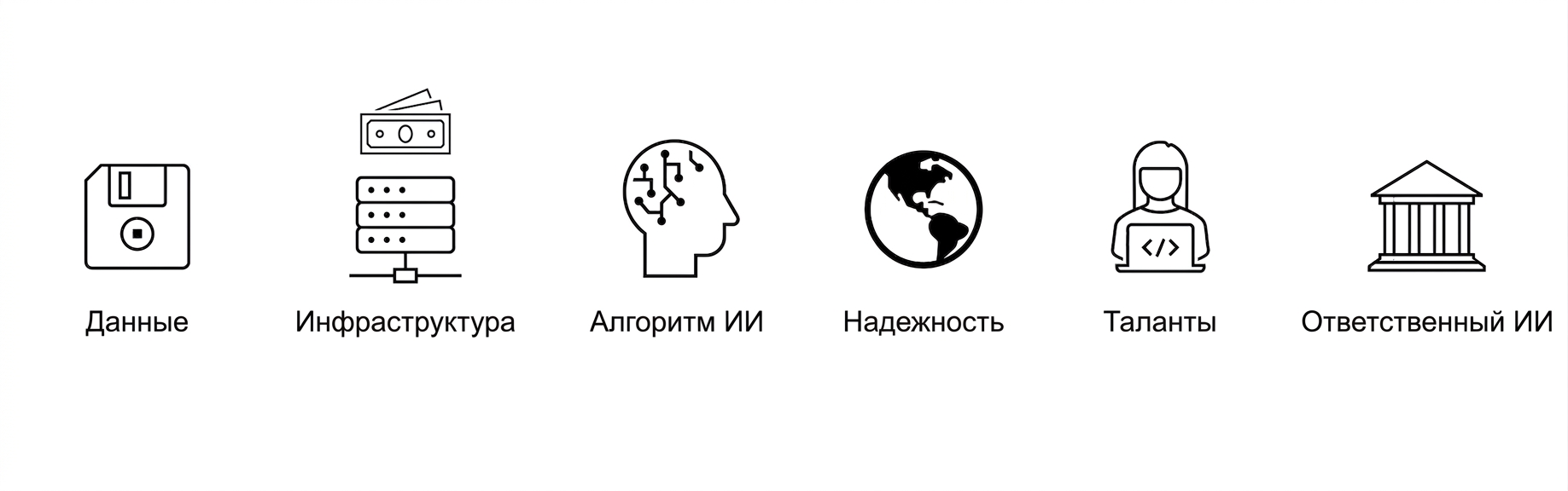 Ответственный ИИ.
