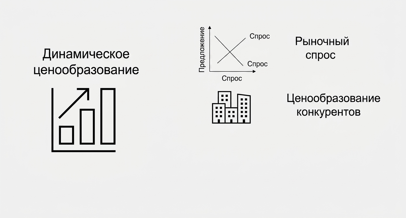 График цен и график рыночного спроса. Инфографика цен конкурентов.